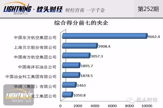 数据挖掘告诉你：歪果仁眼中的央企哪家强