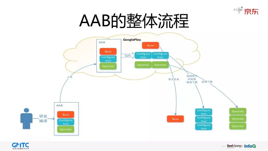 GMTC分享——当插件化遇到 Android P