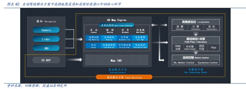 看完这篇文章，你才真正懂得L2级自动驾驶！