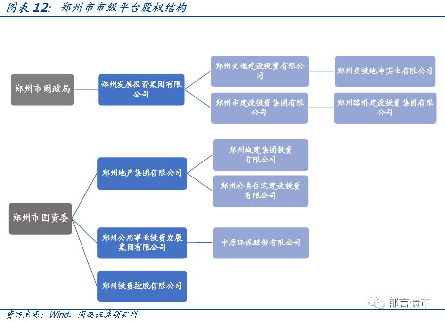 【深度】河南省49个城投平台详尽数据挖掘——走遍中国系列之十五