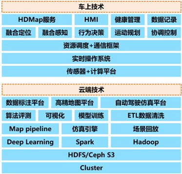 盘点 | 百度、阿里、腾讯、华为自动驾驶战略