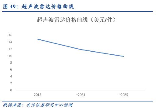 自动驾驶：百年汽车产业的“iPhone”时刻