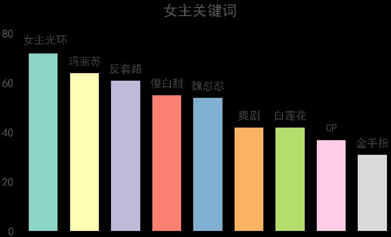 数据分析告诉你，为什么《延禧攻略》能够霸屏整个暑假？ | 精品案例