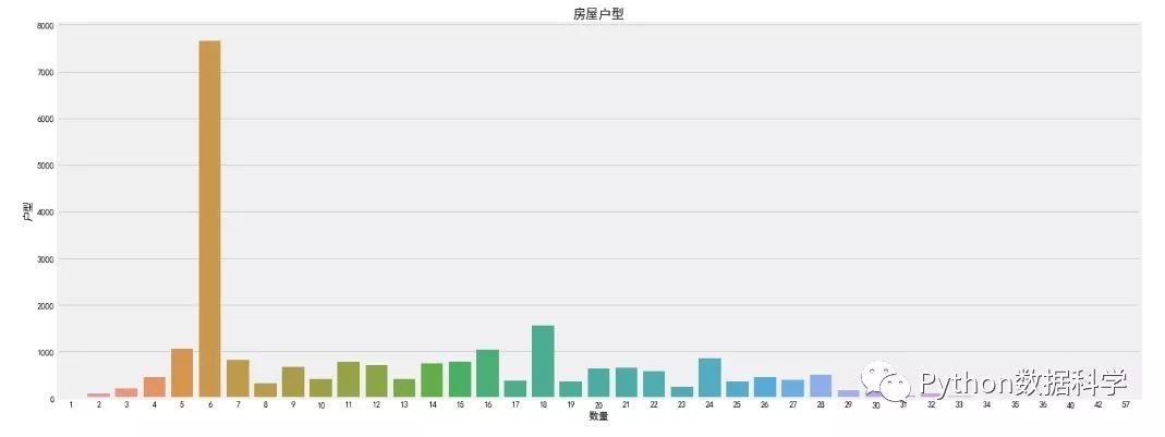 数据分析实战—北京二手房房价分析