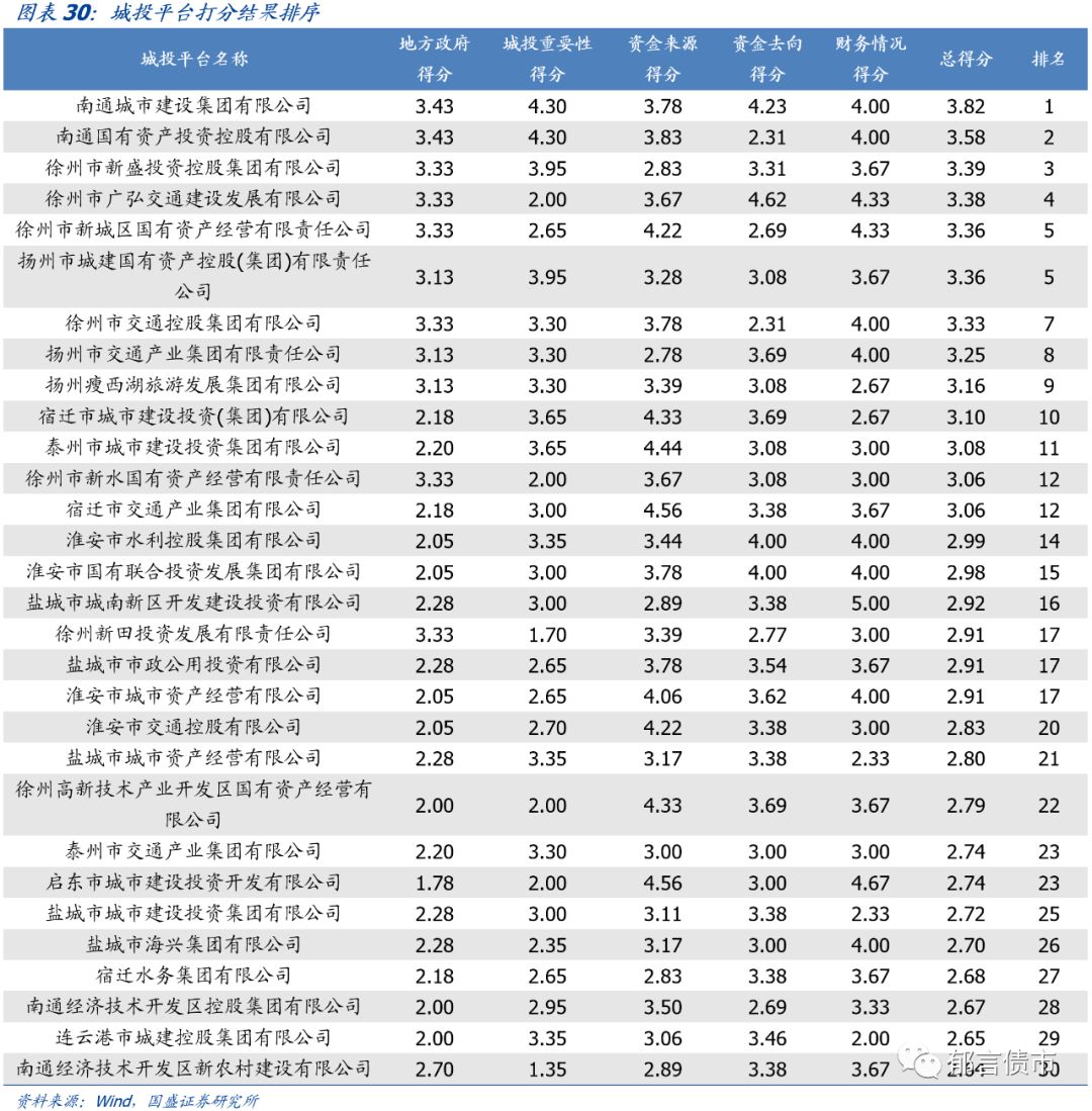 江苏省176个城投平台详尽数据挖掘（2019版）