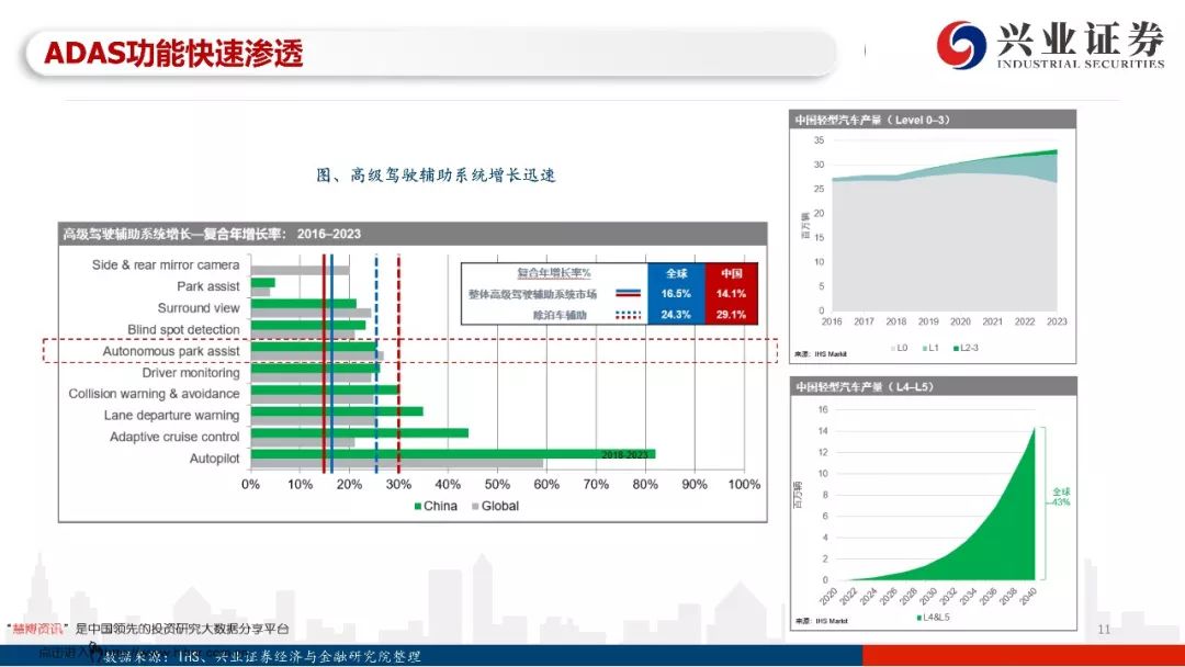 97页PPT，读懂自动驾驶全产业链发展！