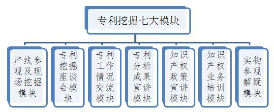 模块化专利挖掘体系的构建