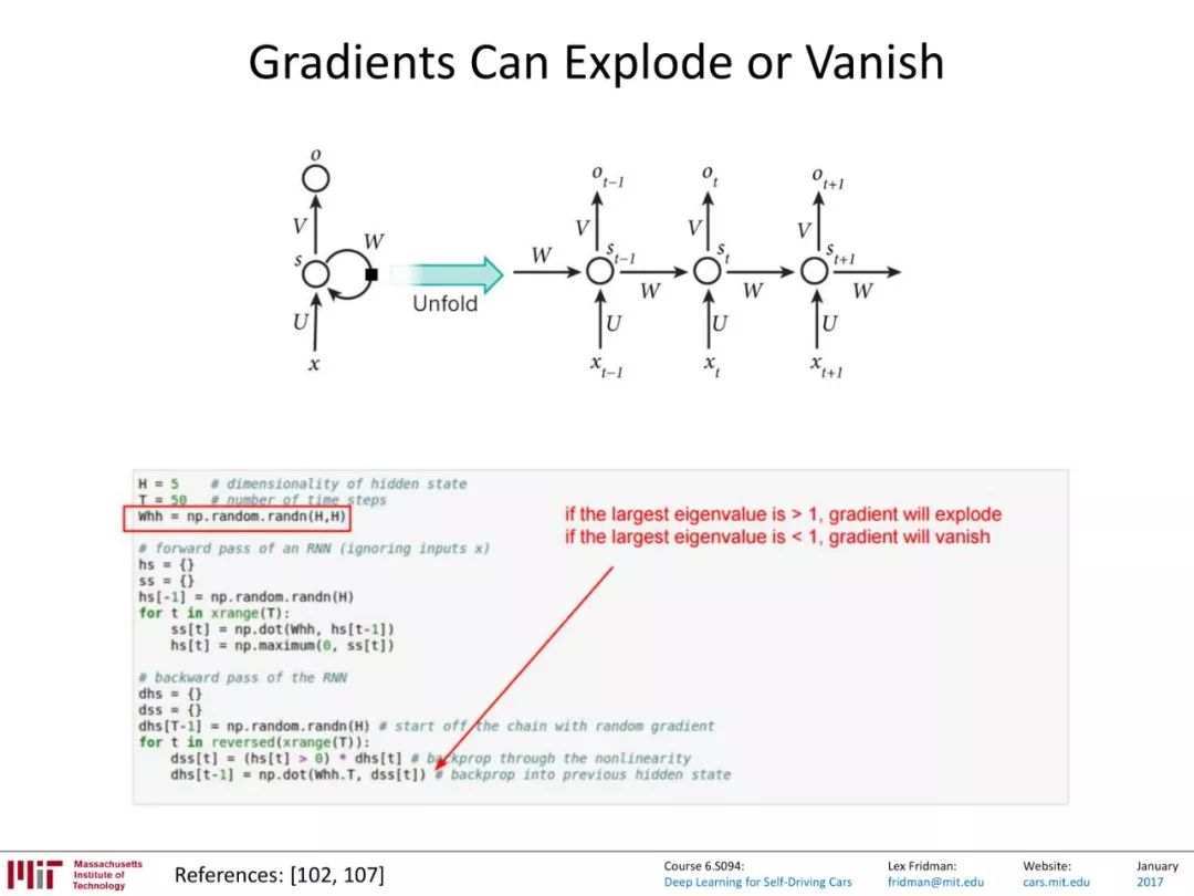 MIT-循环神经网络(RNN)在自动驾驶的应用