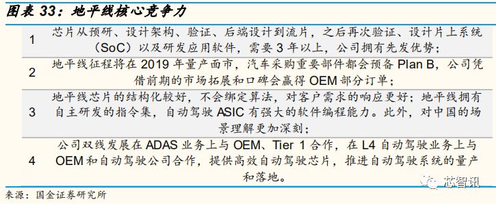 自动驾驶芯片行业深度解析：GPU的现在和ASIC的未来！