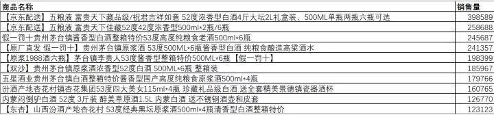 大数据分析了50万条拼多多商品数据， 得出了这样的结论