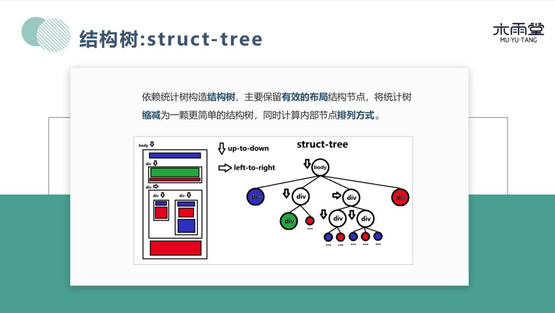 搜索引擎中的 web 数据挖掘