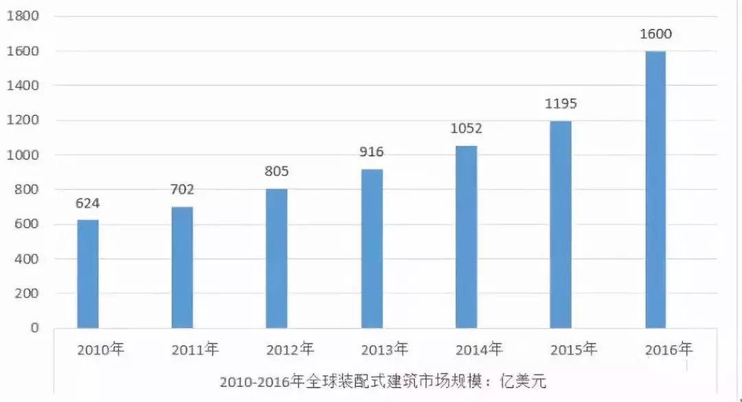 模块化建筑——致力于西班牙城区改造！