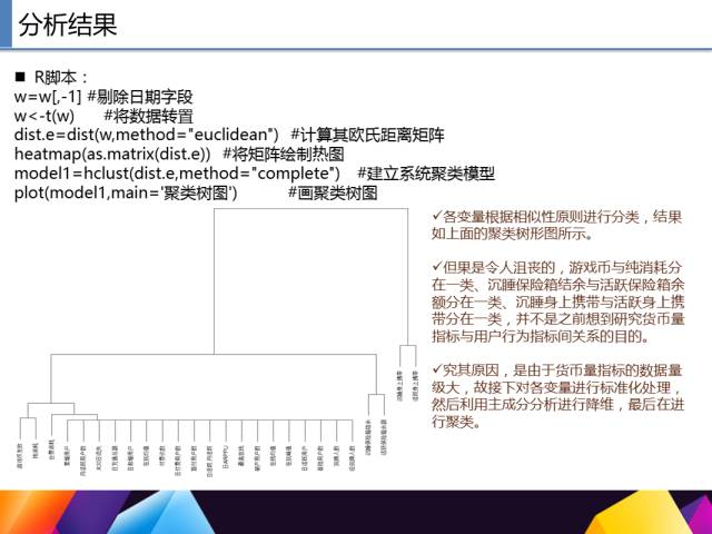 65页PPT讲述一个完整R语言与数据挖掘的案例