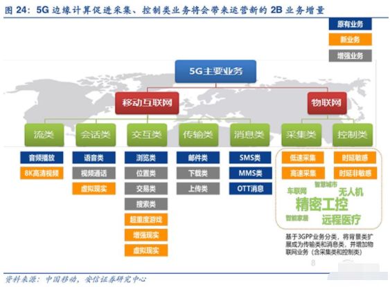 量子计算、边缘计算、数据挖掘 前沿研究报告