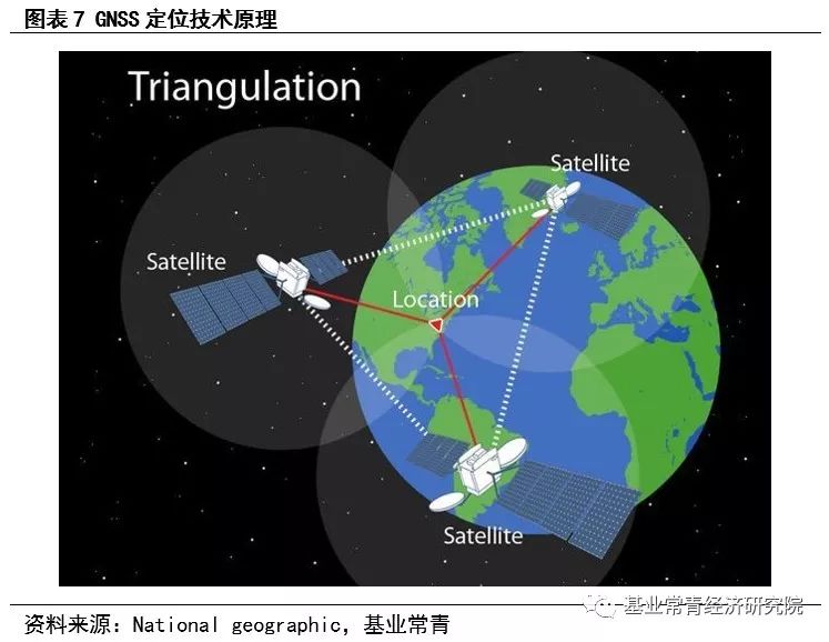 惯性导航——自动驾驶不可或缺的定位系统核心