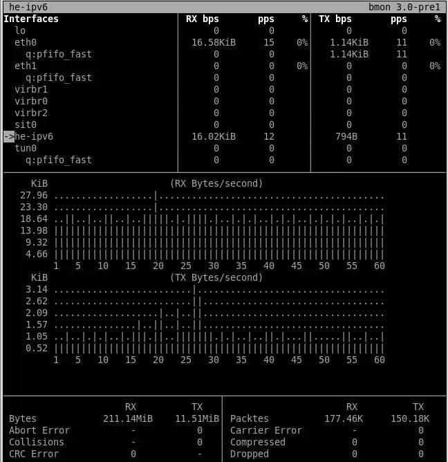 又一波你可能不知道的 Linux 命令行网络监控工具