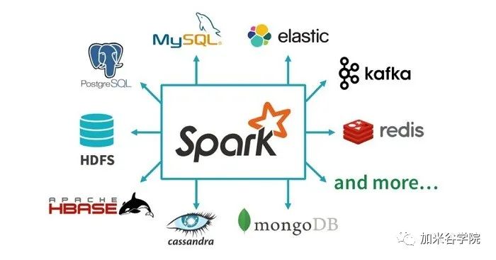 大数据学习：Spark SQL入门简介