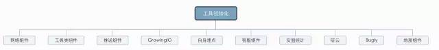 你必须要掌握的Android冷启动优化