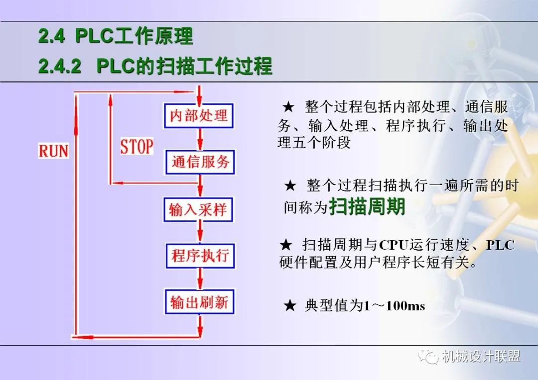 可编程序控制器应用技术