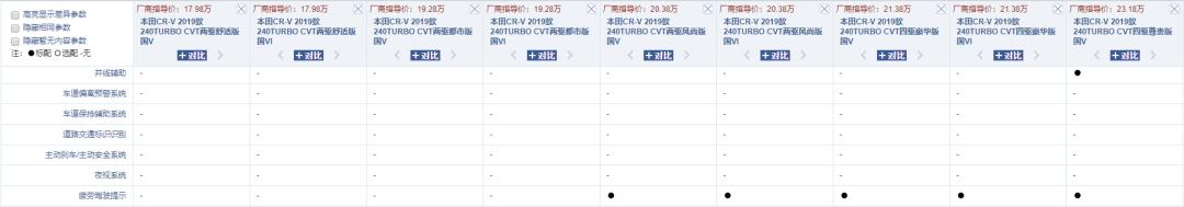 不止自动驾驶，更能听懂人话，这款车拥有30万的配置！