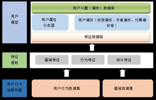 【干货】达观数据分析平台架构和Hive实践