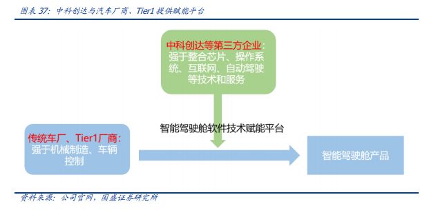 看完这篇文章，你才真正懂得L2级自动驾驶！