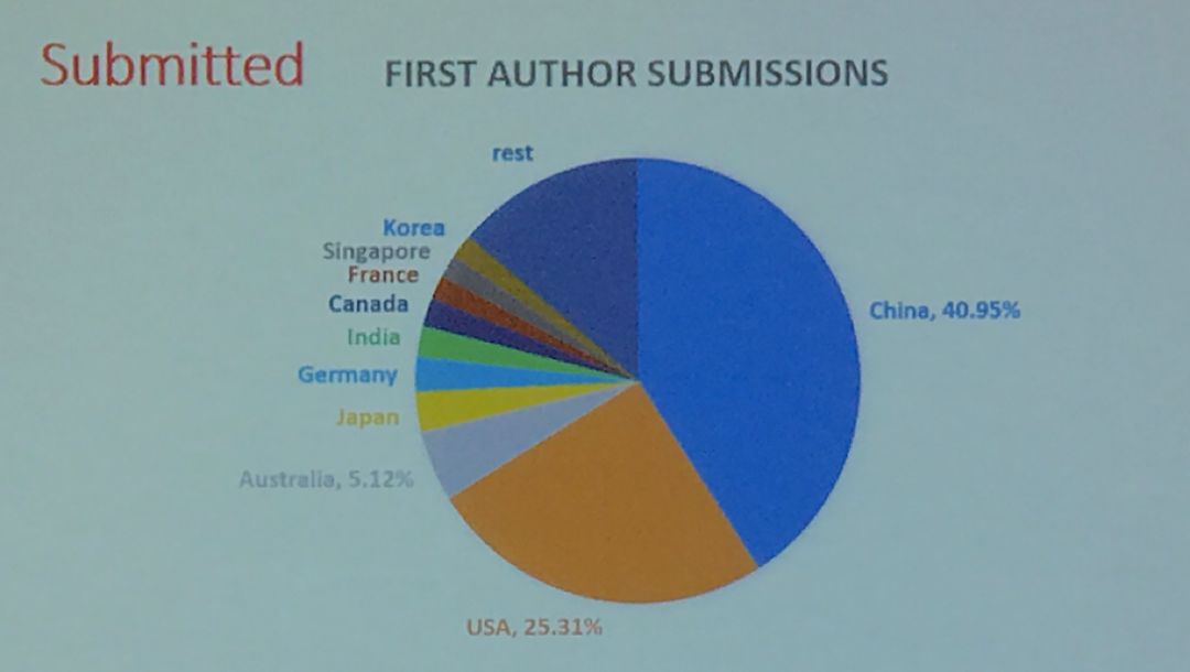 投稿一千，录用「百」篇，数据挖掘顶会ICDM 2019顶会反映了哪些研究趋势？