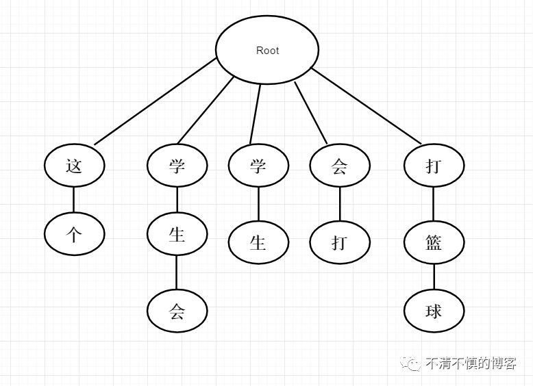 【数据挖掘】NLP中文分词概述