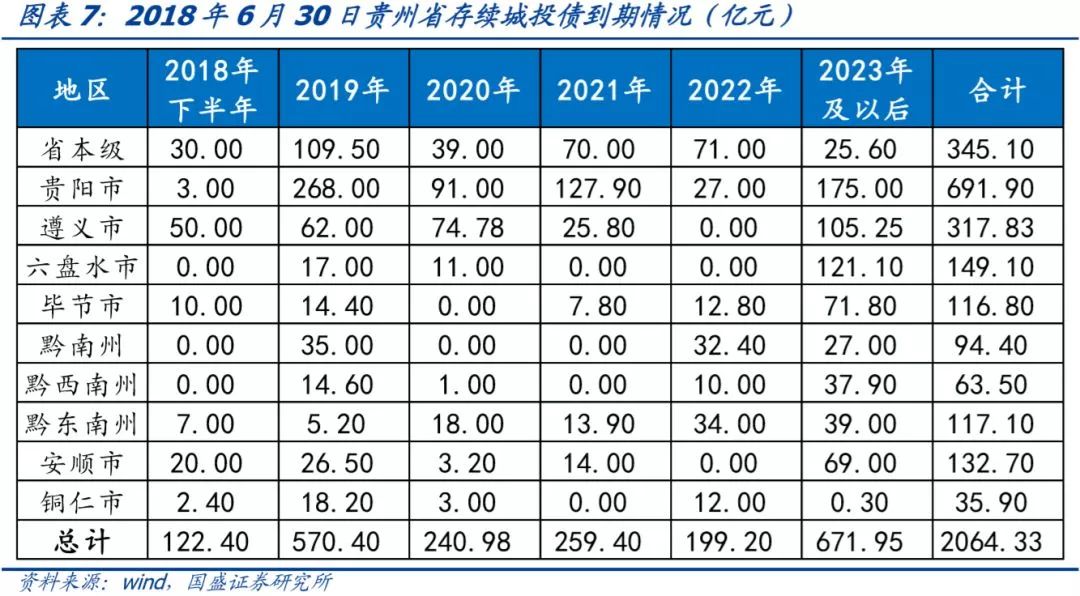 贵州省68个城投平台详尽数据挖掘