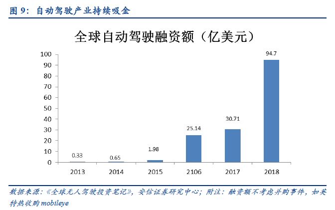 自动驾驶：百年汽车产业的“iPhone”时刻