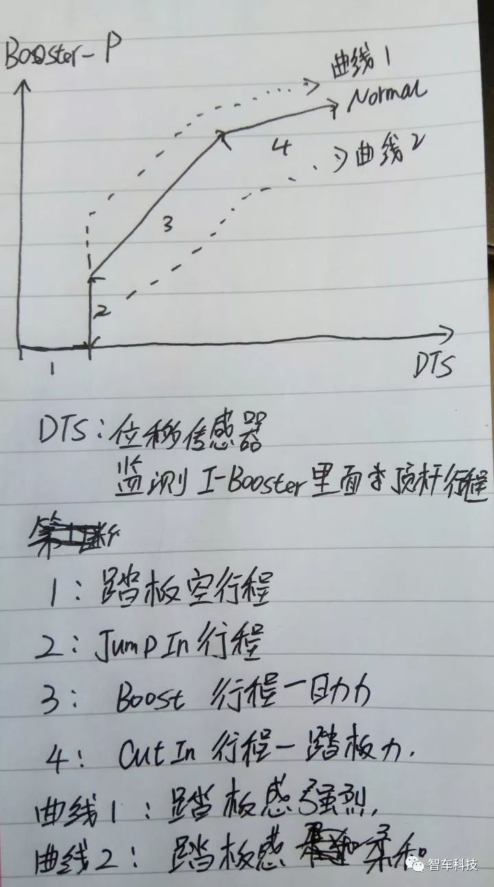 自动驾驶利器之——智能刹车系统（I/E-Booster 控制系统）