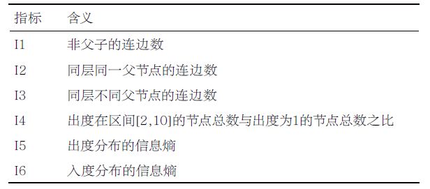 大数据vs非法传销网络，数据挖掘技术识别传销！