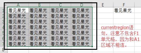 VBA编程过程中常用的单元格引用方式总结