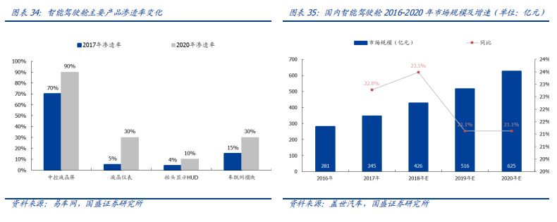 看完这篇文章，你才真正懂得L2级自动驾驶！