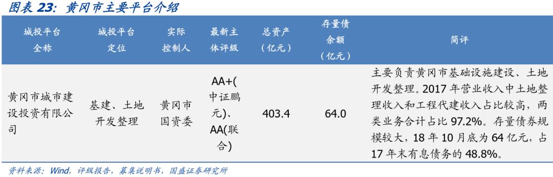 【深度】湖北省90个城投平台详尽数据挖掘