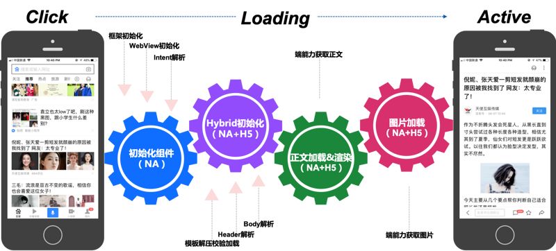 百度APP-Android H5首屏优化实践 - 百度App技术