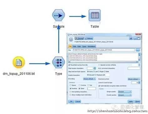 数据挖掘应用案例：RFM模型分析与客户细分