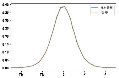 机器学习基础 | Scipy 简易入门