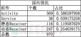 阿里聚安全Android应用漏洞扫描器解析：本地拒绝服务检测详解