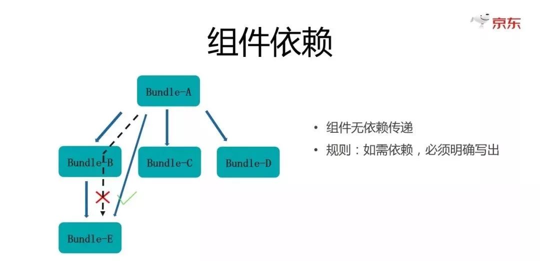 都已经禁止调用私有API了，你还不重视Android P怎么行