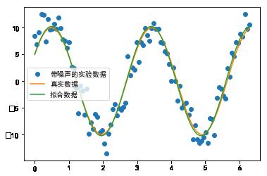 机器学习基础 | Scipy 简易入门