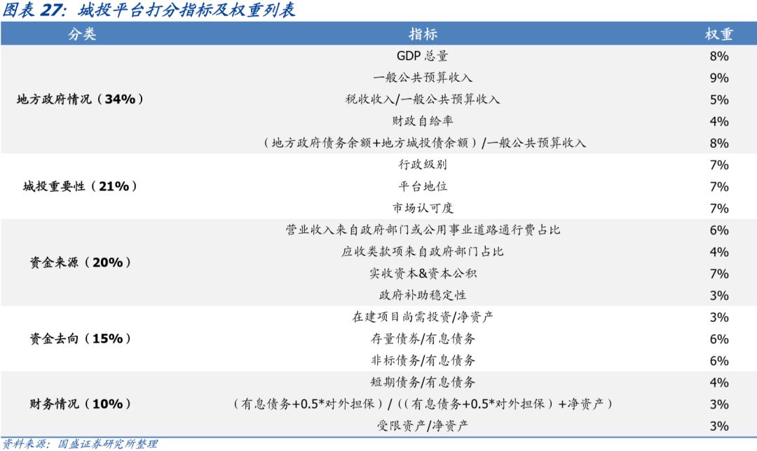 【深度】湖北省90个城投平台详尽数据挖掘