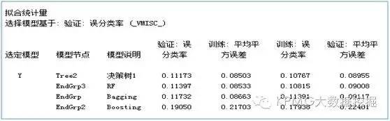 【大数据挖掘】决策树算法真的越复杂越好吗？