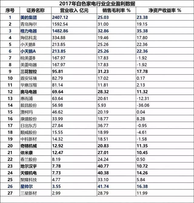 贸易数据分析、消费升级板块受益及指数技术分析