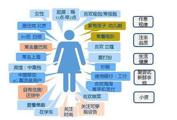 智能数据时代，数据分析到底要分析啥？