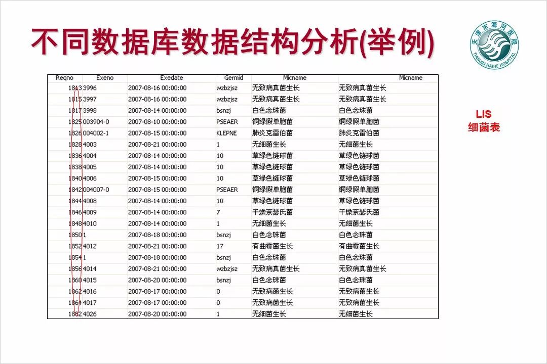 【万振专栏】电子病历数据挖掘与智能分析