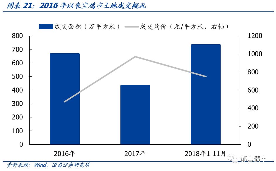 【深度】陕西省42个城投平台详尽数据挖掘——走遍中国系列之十六