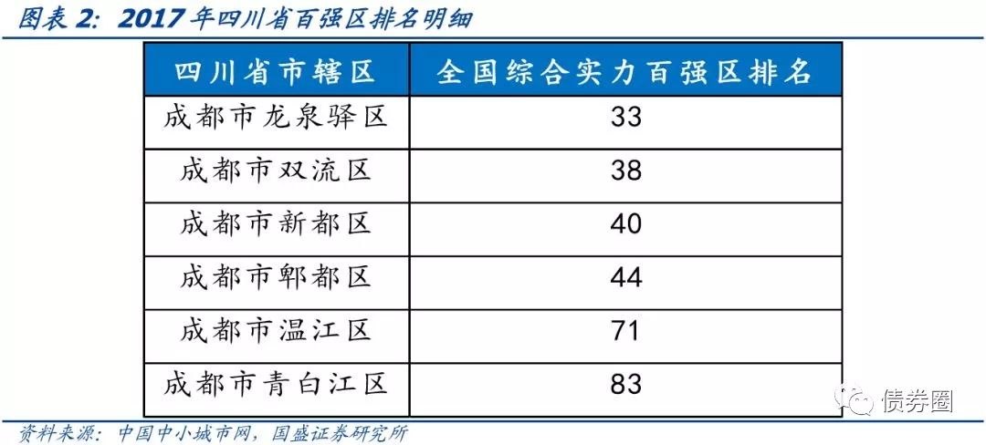 四川省116个城投平台详尽数据挖掘