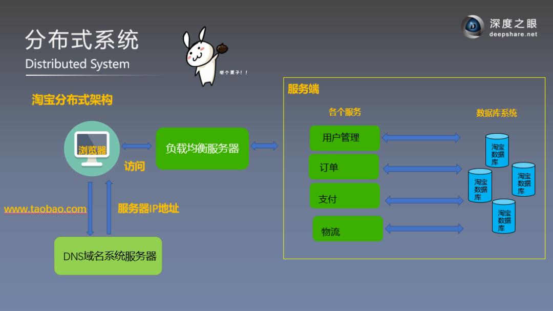 你学了这么久的 spark，但你可能根本没有掌握