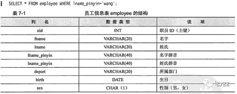 《MySQL高效编程》读书笔记一